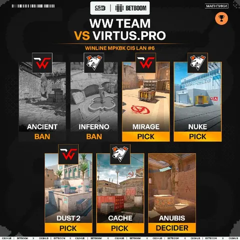 БО5 рубка, в которой WW TEAM постараются взять реванш за матч в групповом этапе, где им не хватило совсем чуть-чуть