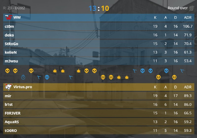 WW TEAM В КАРТЕ ОТ ЧЕМПИОНСТВА НА WINLINE CIS LAN!
