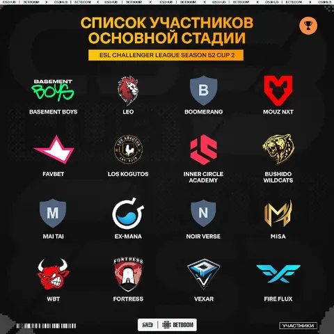 Определился список участников для второго турнира серии ESL Challenger League Season 52 Europe
