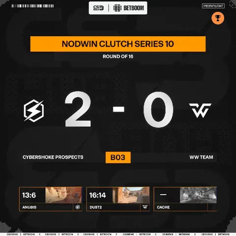 WW TEAM проигрывают очень важный матч и покидают NODWIN Clutch Series 10.