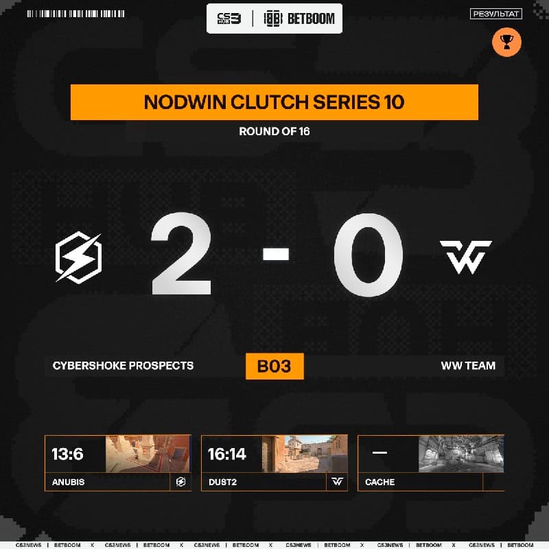 WW TEAM проигрывают очень важный матч и покидают NODWIN Clutch Series 10.