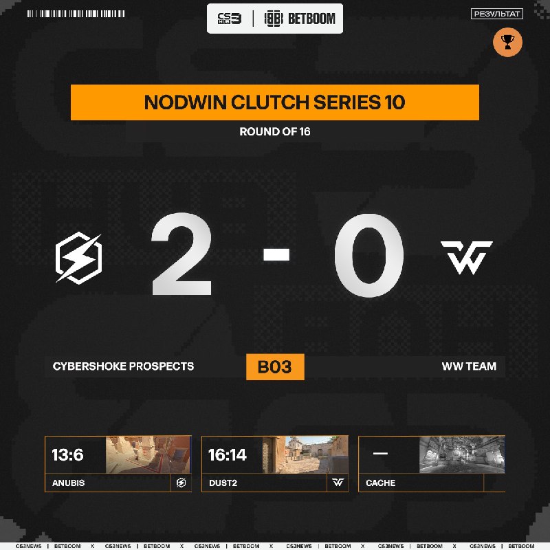 WW TEAM проигрывают очень важный матч и покидают NODWIN Clutch Series 10.