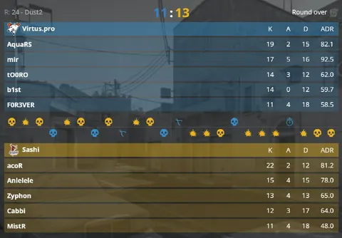 Virtus.Prо проигрывают вторую карту со счёта 9-4 — всё придётся решать на десайдере