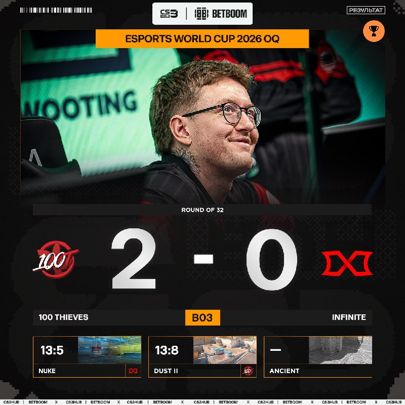 100 Thieves продолжают путь по сетке и, скорее всего, встретятся с BCG