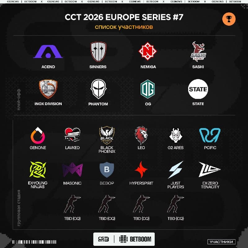 Список приглашённых команд на CCT 2026 Europe Series #7