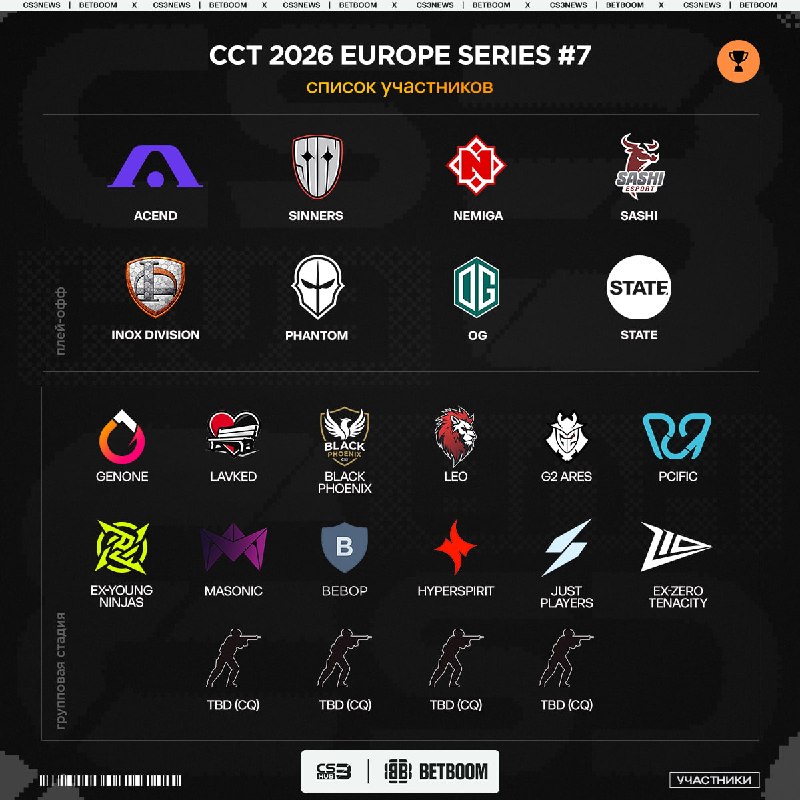 Список приглашённых команд на CCT 2026 Europe Series #7