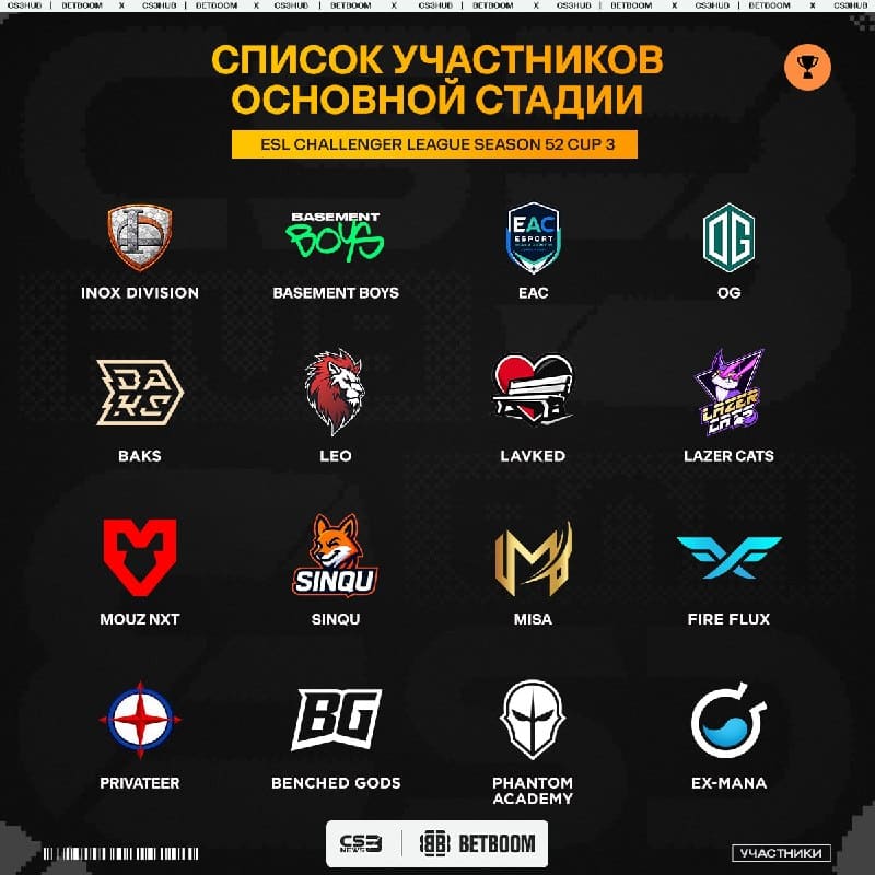 Определился список участников для третьего турнира серии ESL Challenger League Season 52 Europe