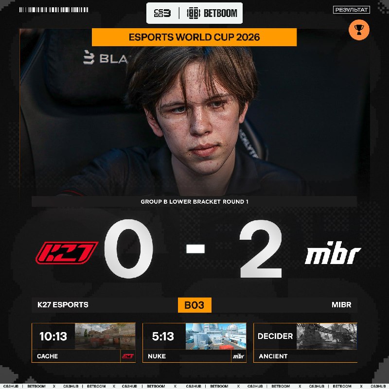 K27 покидают Чемпионат Мира...