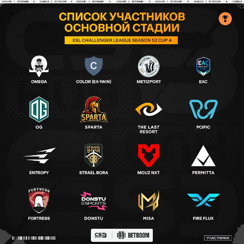 Определился список участников для четвёртого турнира серии ESL Challenger League Season 52 Europe