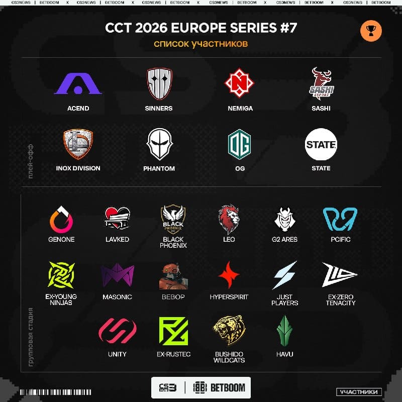 Определился полный список команд к CCT 2026 Europe Series #7