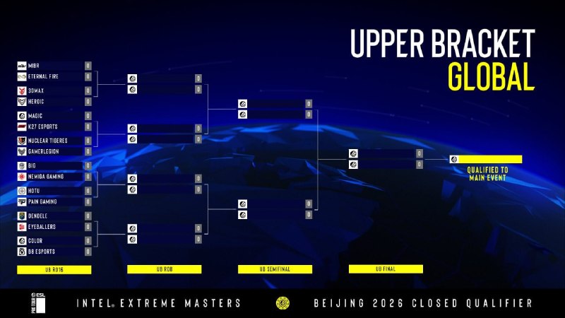 Сетка к закрытой квалификации IEM Beijing 2026