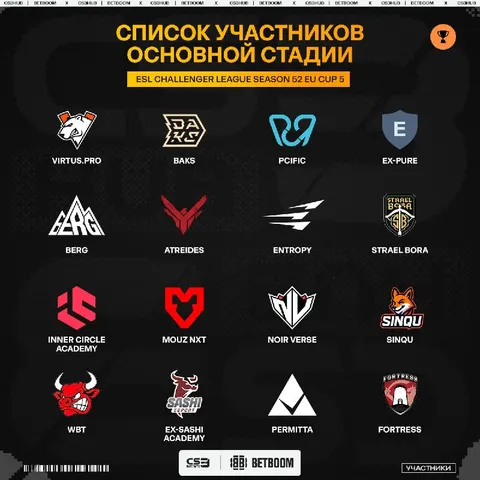 Определился список участников для пятого ивента серии ESL Challenger League Season 52 Europe
