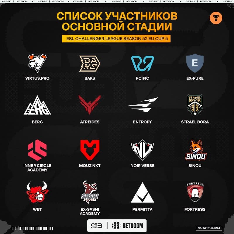 Определился список участников для пятого турнира серии ESL Challenger League Season 52 Europe