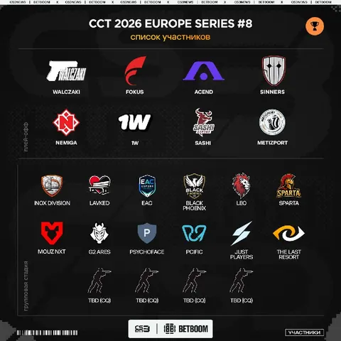 Список приглашённых команд на CCT 2026 Europe Series #8