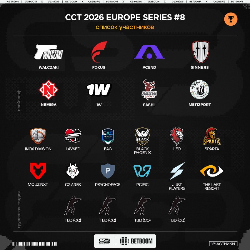 Список приглашённых команд на CCT 2026 Europe Series #8