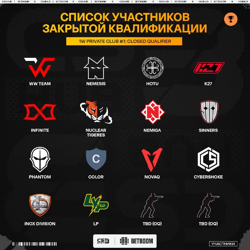 Список приглашённых команд к закрытой квалификации 1w Private Club #1