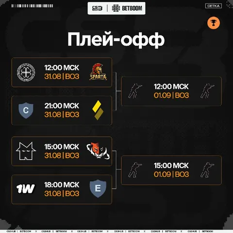 Сетка плей-офф к закрытым квалификациям GLuck Moscow Cyber Games 2026