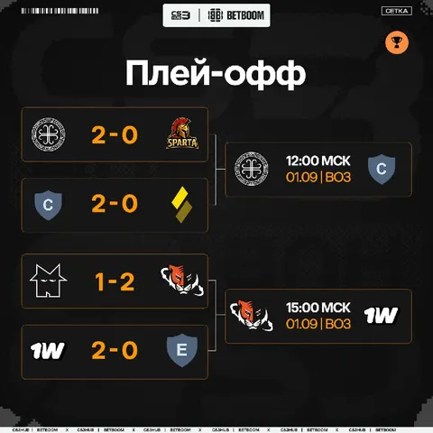 Сетка плей-офф перед последним днём закрытых квалификаций GLuck Moscow Cyber Games 2026
