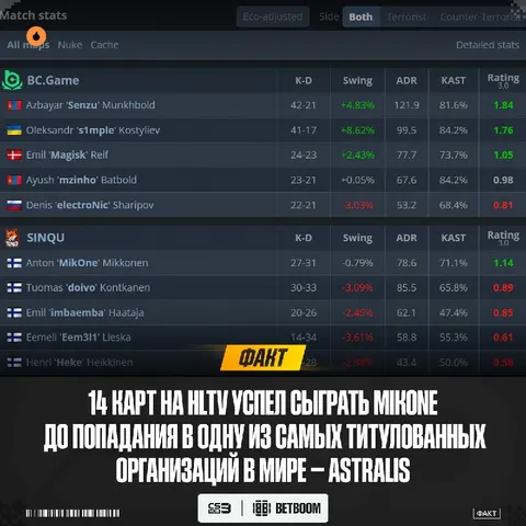 По слухам, достаточно сыграть вот так против s1mple, и место в академке у вас в кармане!