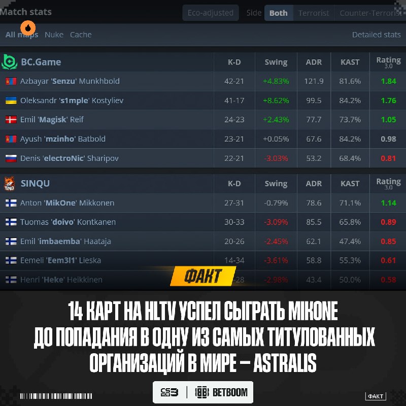 По слухам, достаточно сыграть вот так против s1mple, и место в академке у вас в кармане!