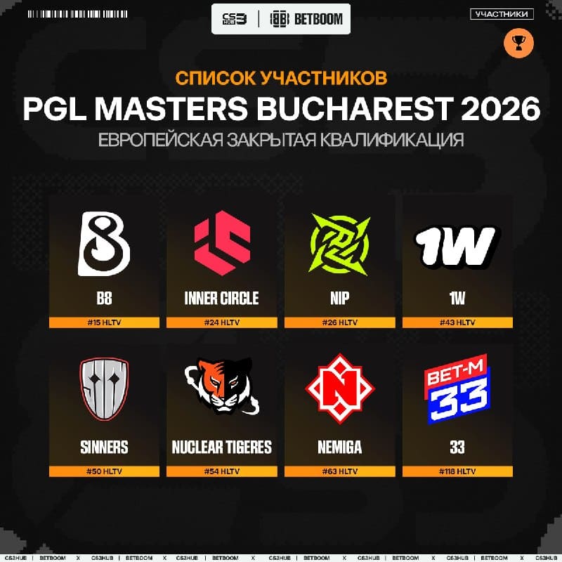 Определен список участников закрытой европейской квалификации на PGL Masters Bucharest 2026