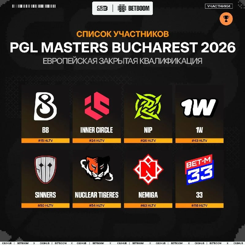 Определен список участников закрытой европейской квалификации на PGL Masters Bucharest 2026