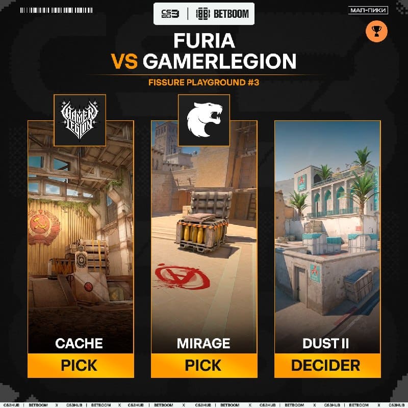 Игровой день потихоньку подходит к концу — кто победит: FURIA или GamerLegion с аналитиком?