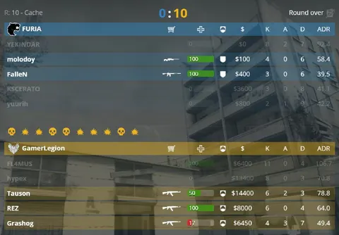 Snax was the problem...?