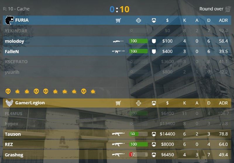 Snax was the problem...?