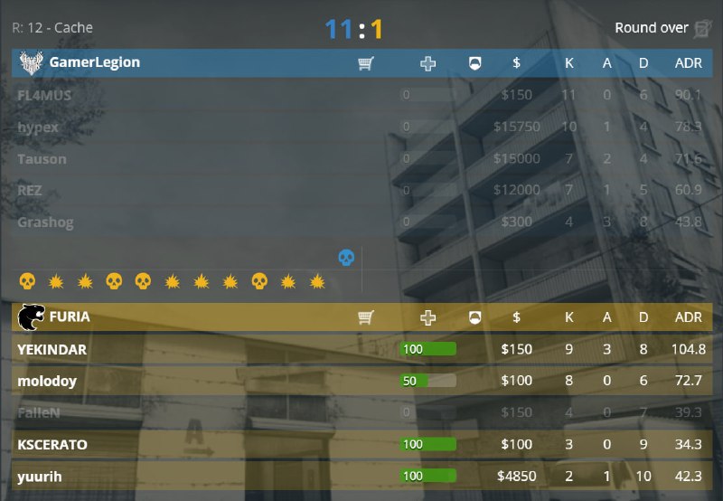 HLTV забагался или как FURIA взяли раунд?