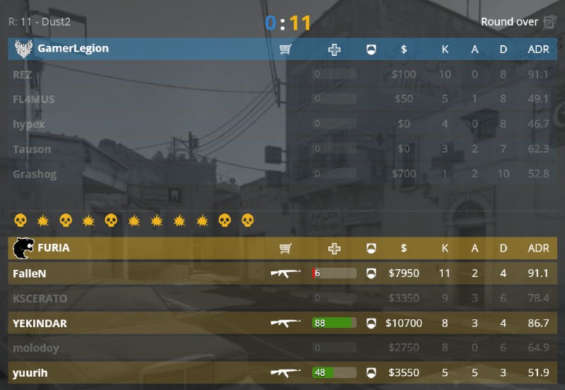 Snax was the problem...?