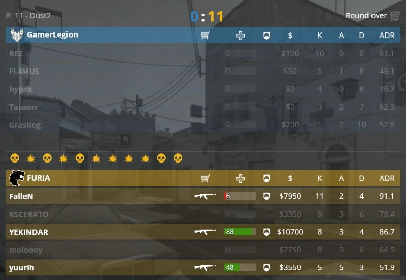 Snax was the problem...?