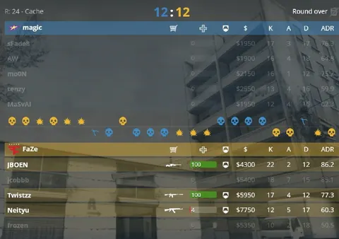 FaZe так просто с турнира не вылетят — нас ждут допы.