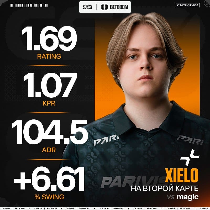 Наебашил 32 фрага на второй карте, но даже это не помогло...