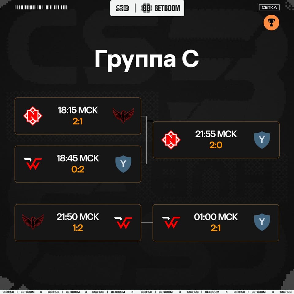 Медиа Telegram