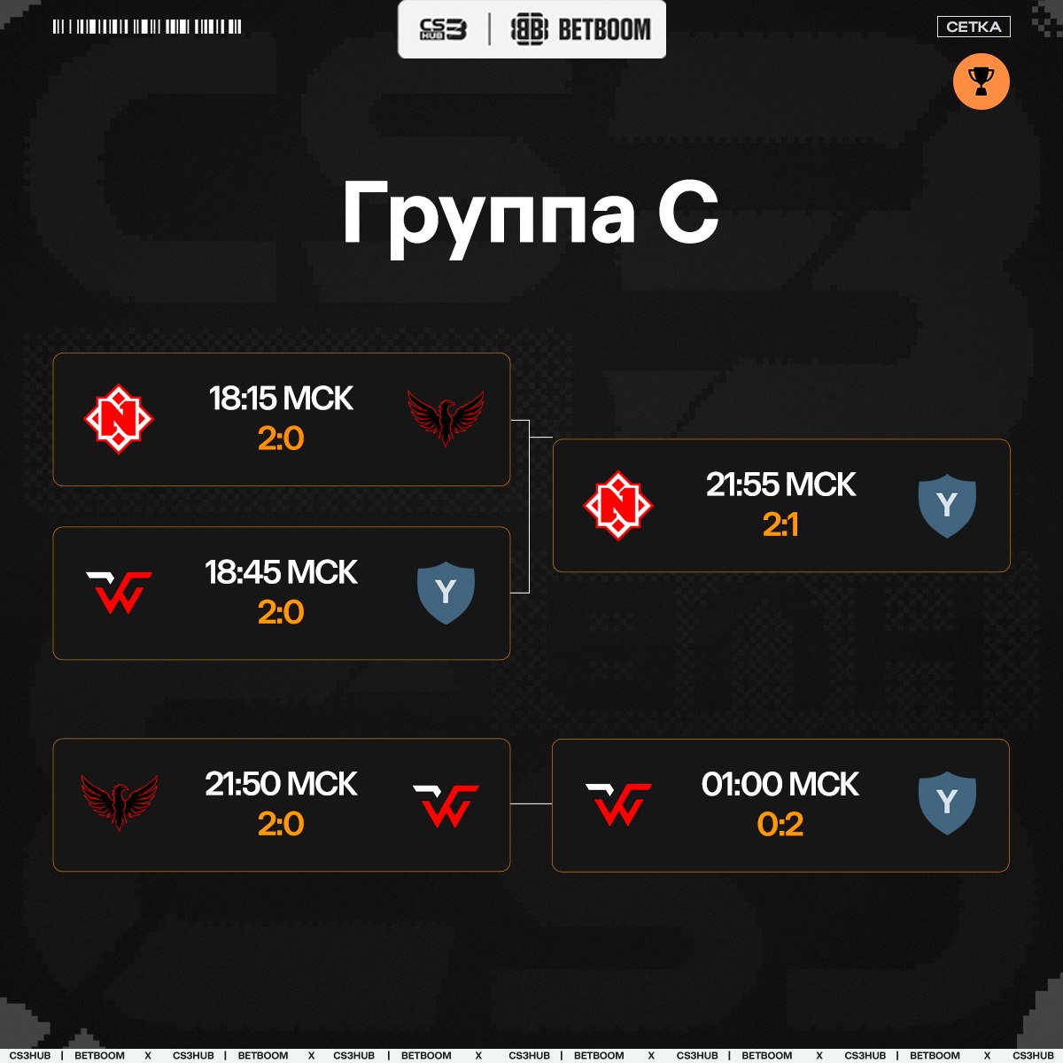 Медиа Telegram