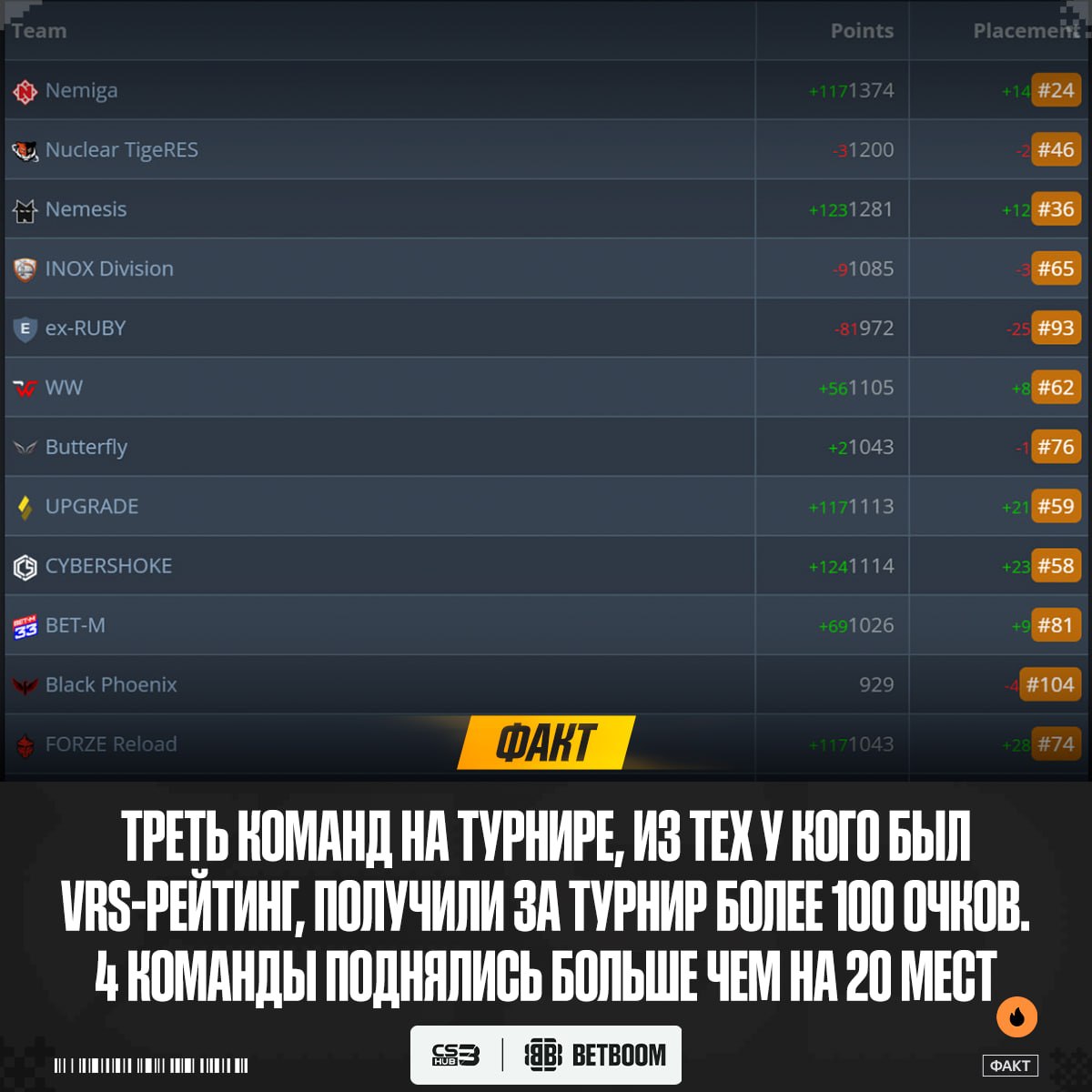 Медиа Telegram