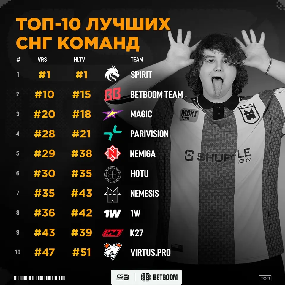 Медиа Telegram