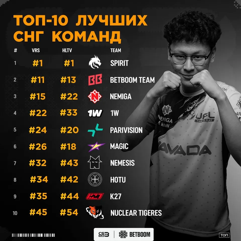 Медиа Telegram