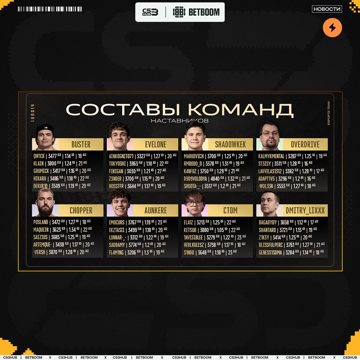 Медиа Telegram