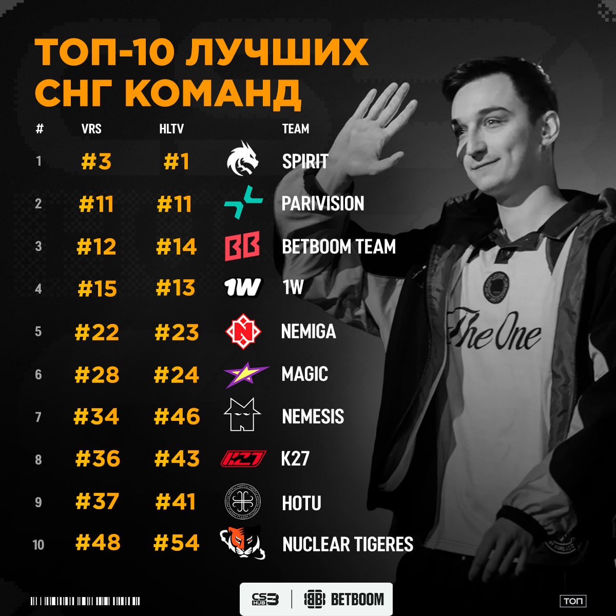 Медиа Telegram