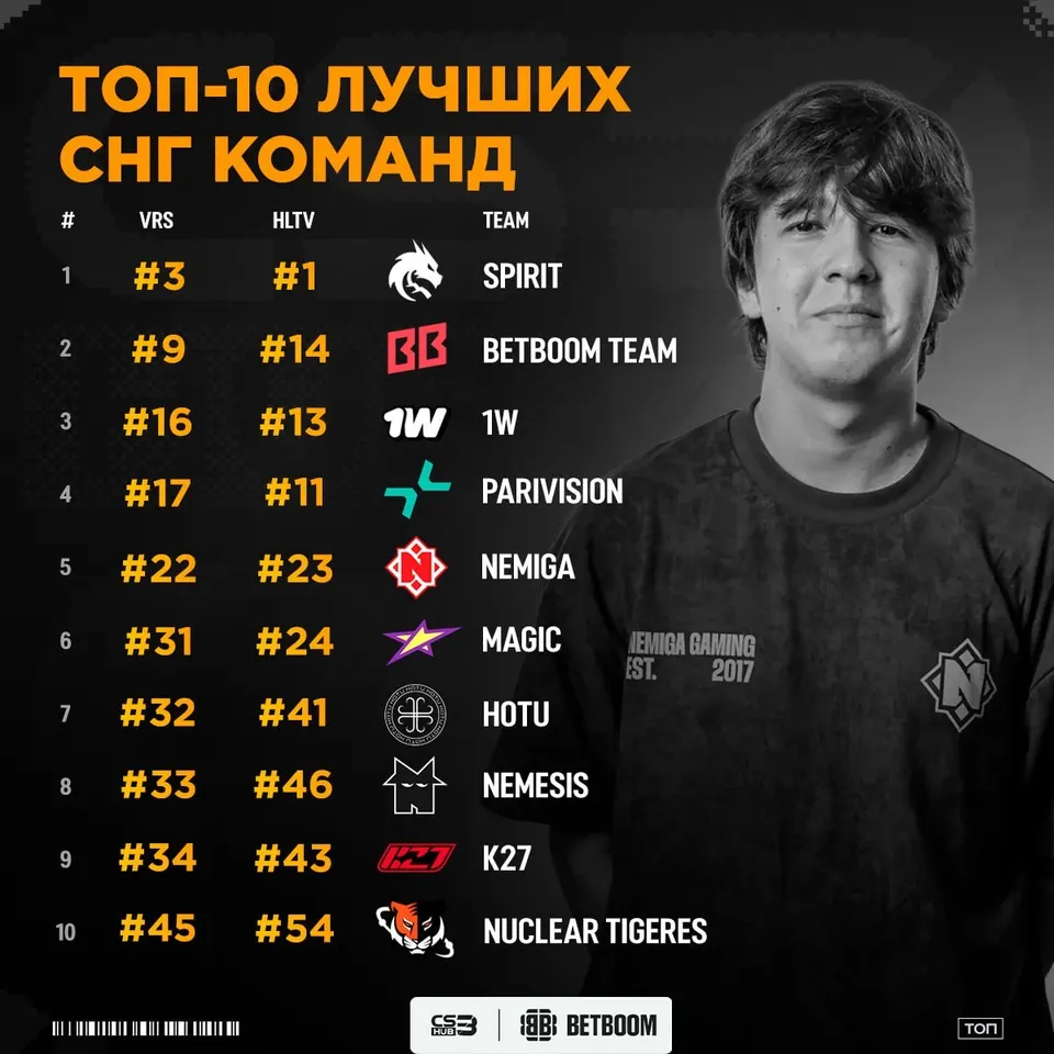 Медиа Telegram