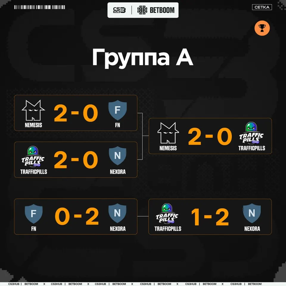 Медиа Telegram