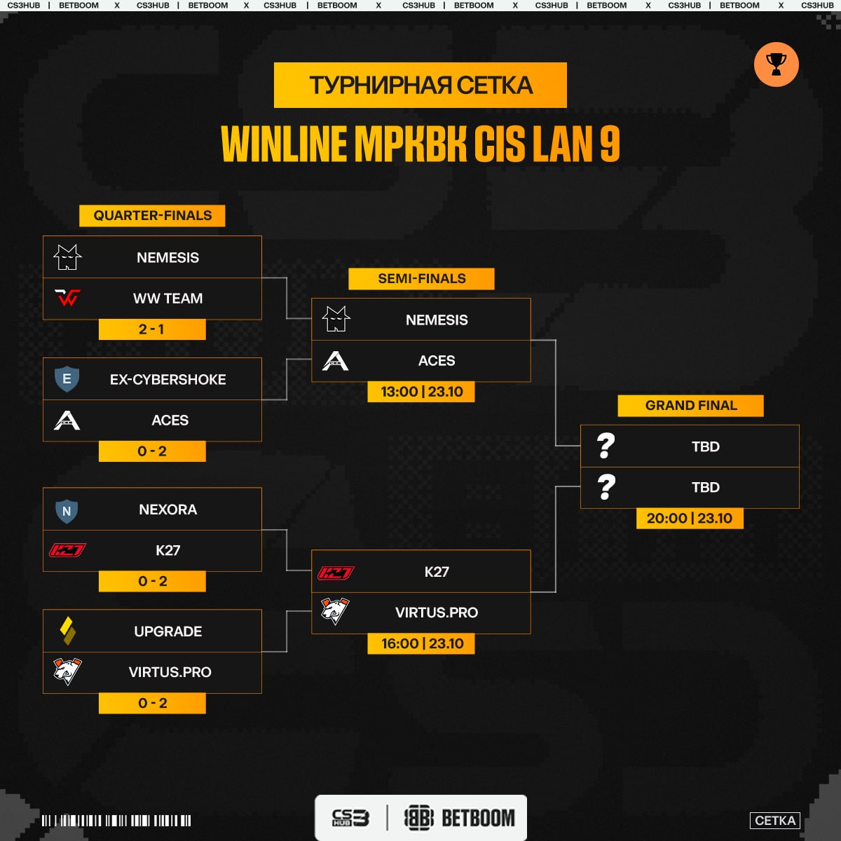 Медиа Telegram