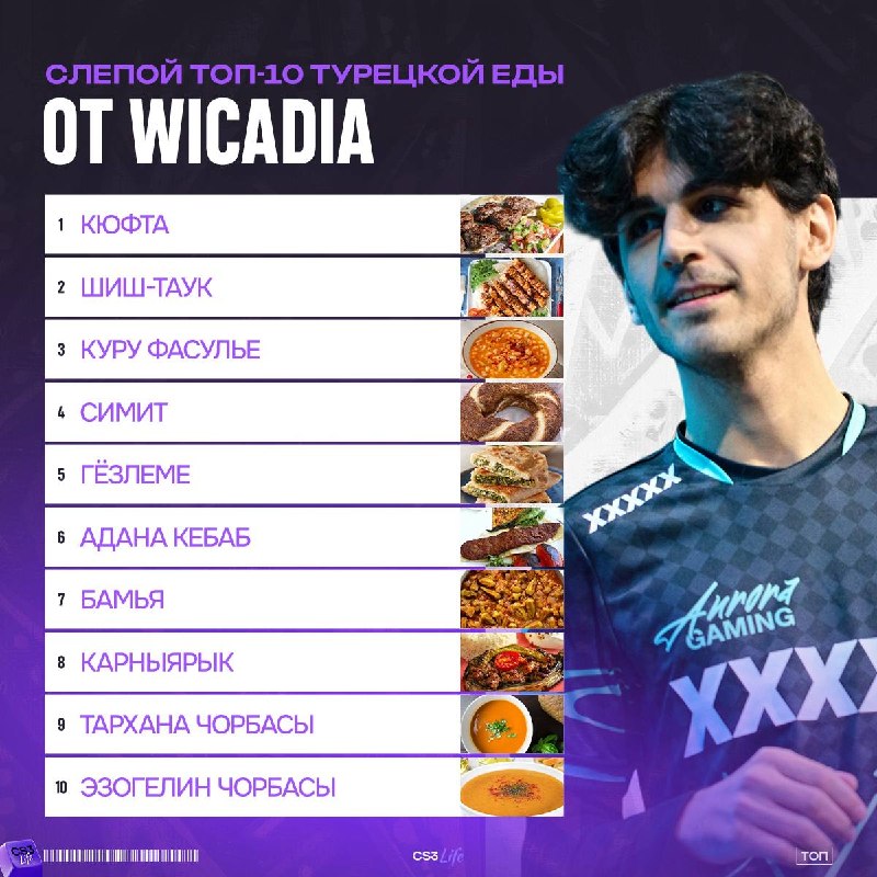 Гастрономический тир-лист от Wicadia: от кюфты до супов.