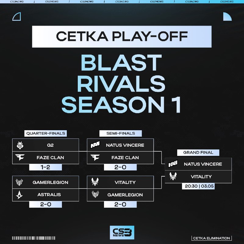 Сетка плей-офф BLAST Rivals S1 после полуфинальных матчей: