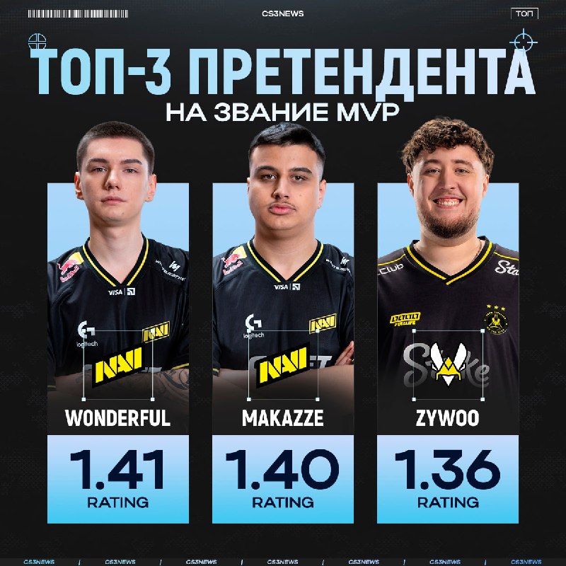 W0nderful идёт к своей первой MVP в карьере.