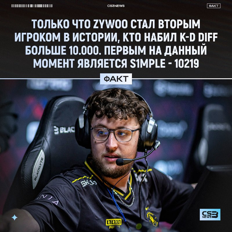 ZywOo идёт за очередным своим рекордом.