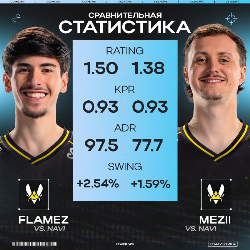Две причины камбека Vitality на первой карте:
