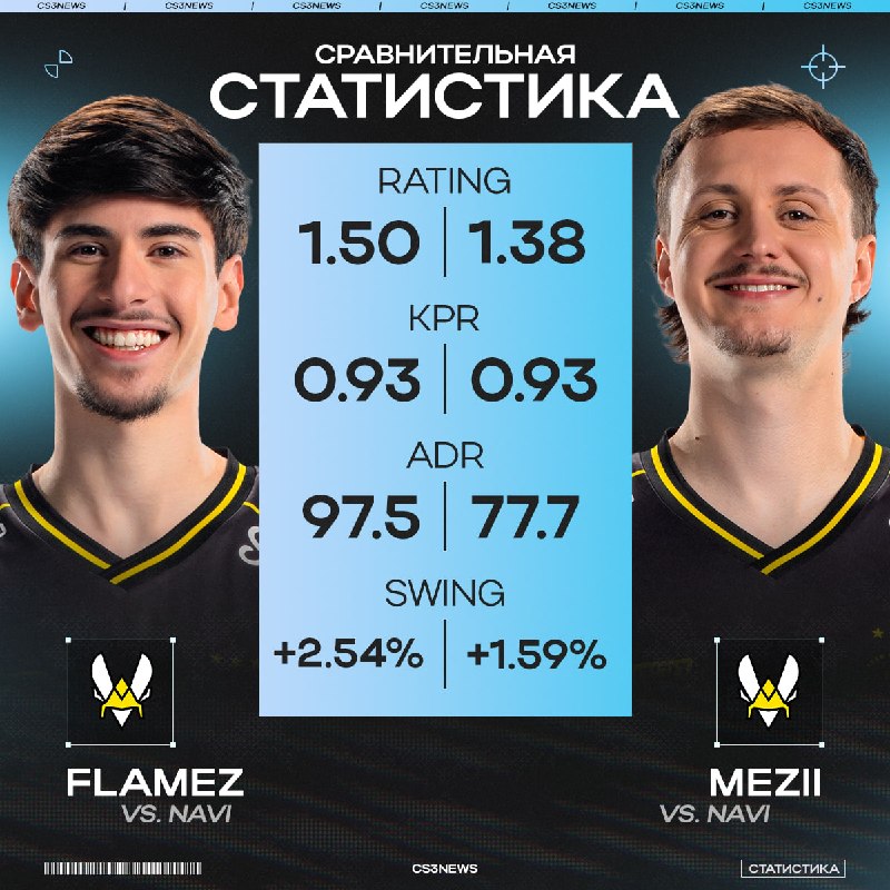Две причины камбека Vitality на первой карте: